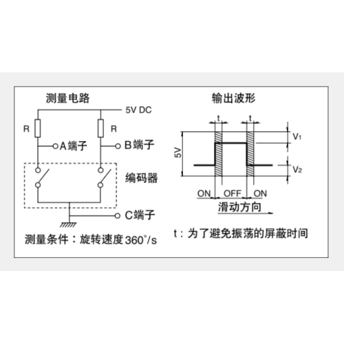 Ec12 serie Incrementele encoder