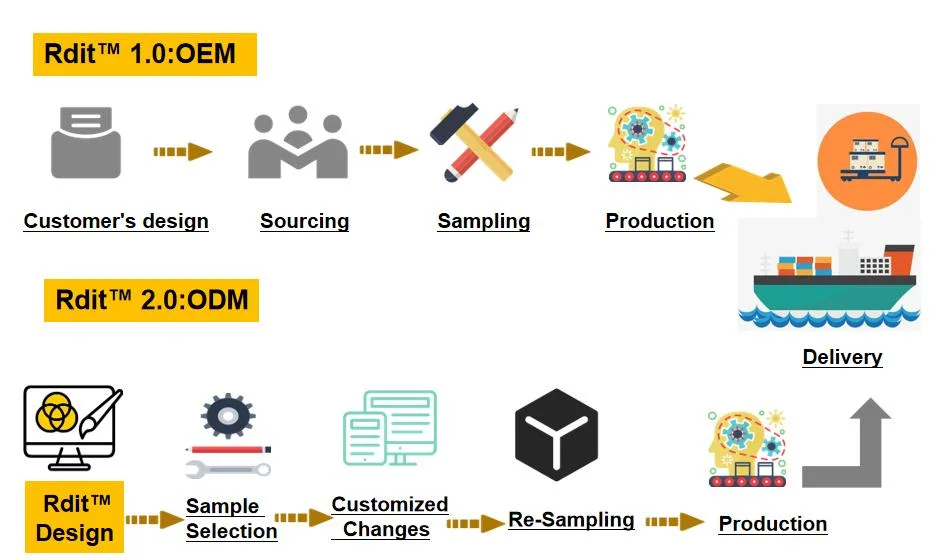 Efficient Air Hydraulic Pneumatic Rivet Nut Riveting Tool /Gun