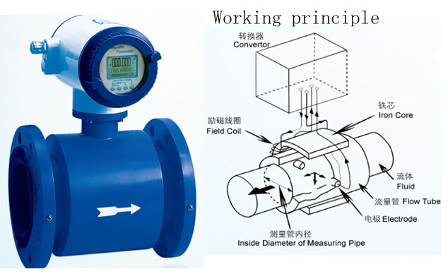 316L or Tantalum electrode magnetic flow meter was connected with PLC or computer