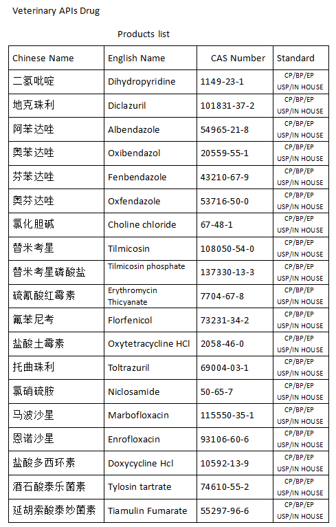 Veterinary APIs Drug