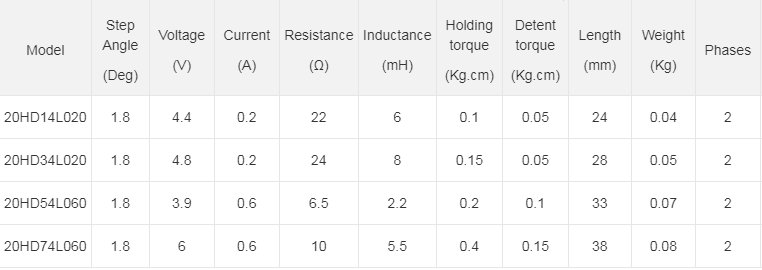 Parameters NEMA 8