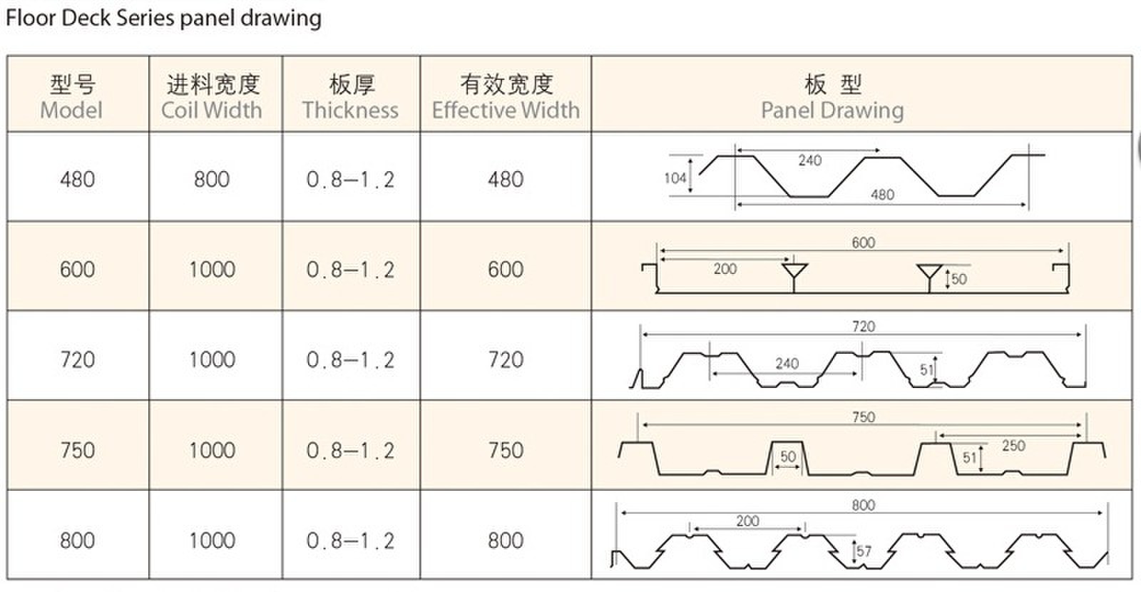 Floor deck roll forming machine