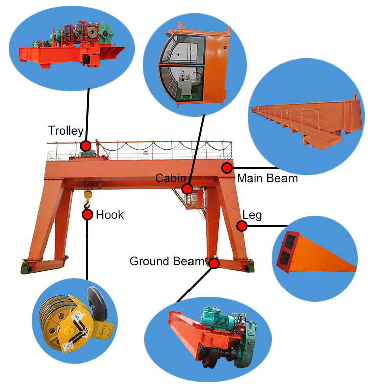 double girder electric gantry crane 30 ton for sale