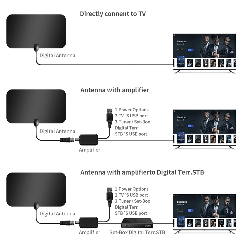 digital tv booster box 2026 Antenna for Smart TV Indoor, 3600+ Miles Long Range HD Antenna for Local Channels with Signal Amplifier, Support 8K 4K 1080p for All TVs The magnetic base allows easy placement on metal surfaces KANGYUE Digital TV Antenna,Antenna for