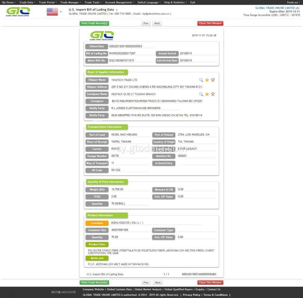 Data Tollau Mewnforio Fiber UDA