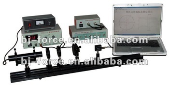 Electro optic effect of liquid crystals