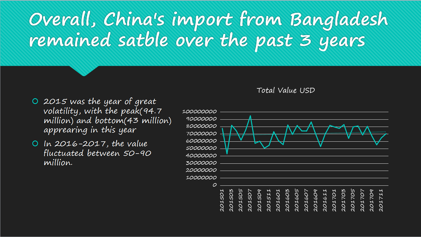 china export data