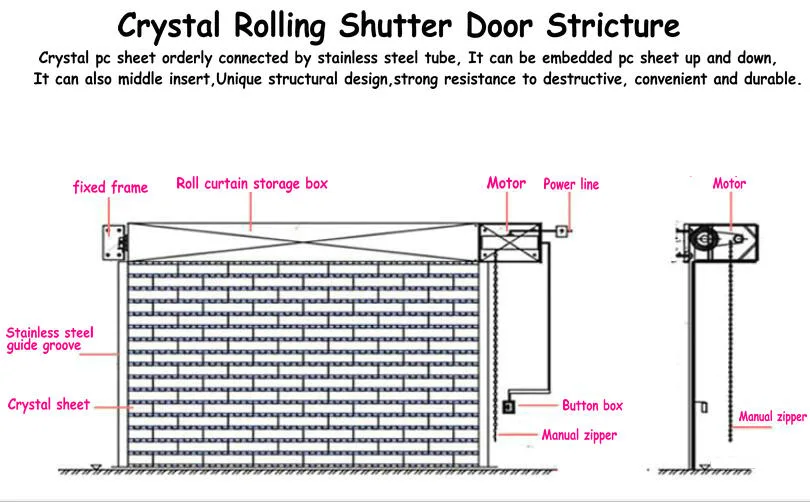 Αυτόματη πολυανθρακική σχάρα που κυλάει η πόρτα διαφανές PVC πτυσσόμενες πόρτες καθαρό πλαστικό κύλινδρο συρόμενη πόρτα