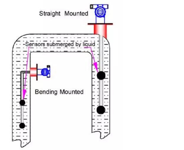 New Digital Online Refined Petroleum Alcohol Density Meter