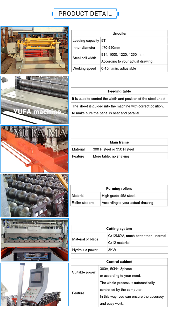 Roof panel sheet metal roll forming machine prices