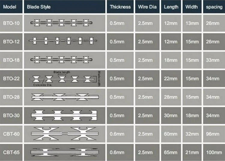 300 mm Razor Wire Razor Barbed Tape