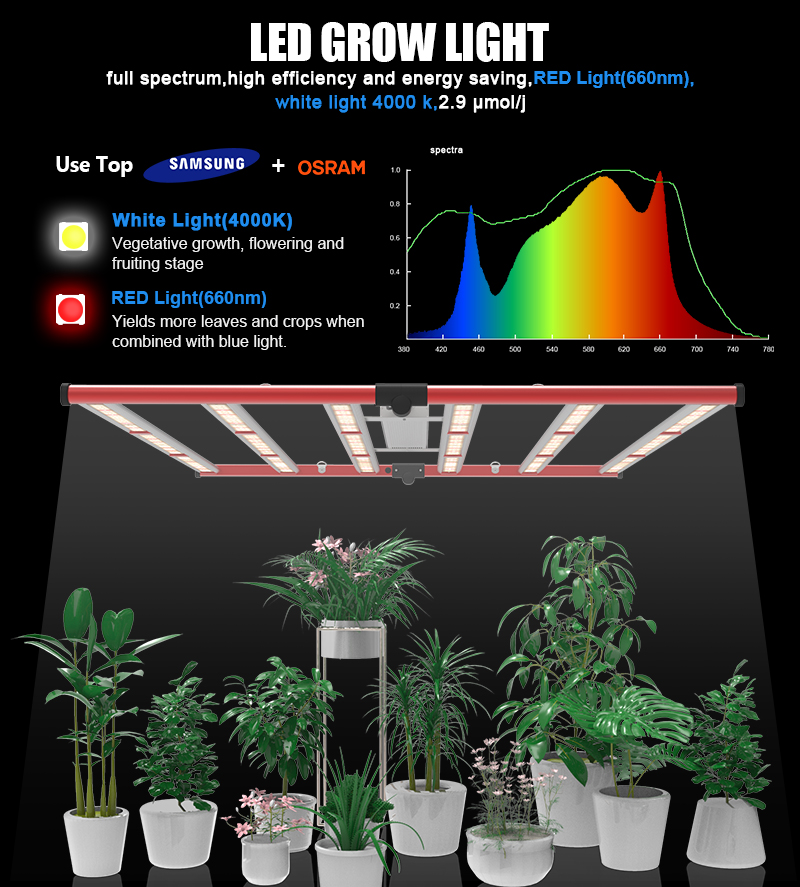 Lipat Dimmablet Khasiat Tinggi 640W LED Grow Lights