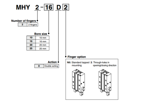 180 Angular Style Air Gripper