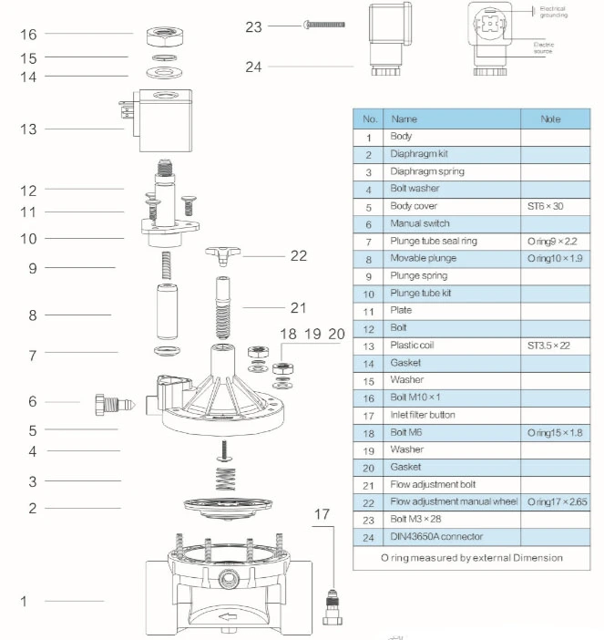 Ysa Ysb-Series 2-Way Pilot Operated Nommally Closed Plastic Solenoid Valve