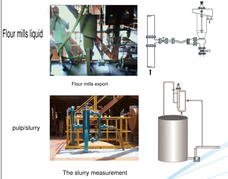 Hot sales Digital Online Density Meter for Slurry Density Measurement