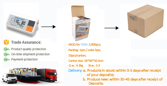 Üst kol kan basıncı monitör ambalaj ve nakliye Packing and shipping of upper arm blood pressure monitor