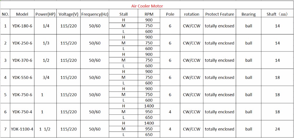 220V 550W 50/60HZ 600/750/900rpm Air Cooler parts for Air Conditioner