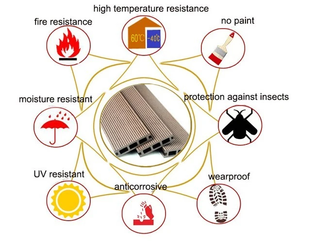 High Strength & Low Expansion WPC Decking with Fsc, ISO, Ce Certification