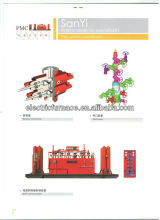 Activities elbow head