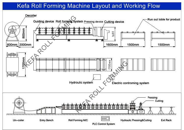 Container House Beam post making machine Machine Prefab House Corner Edge Trim Profile Making Machine