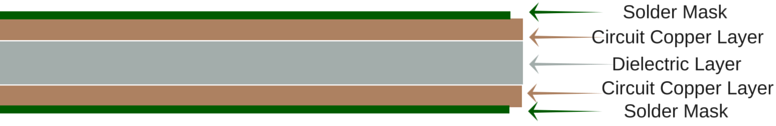 Double Sided PCB Layers Double Sided PCB Layers