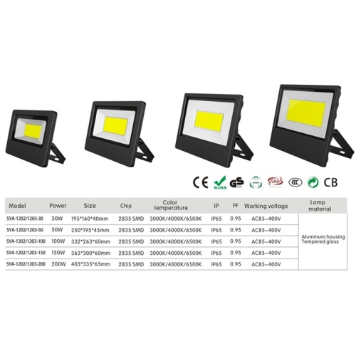 Versatile quality LED floodlights