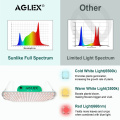 Bảng nhôm 200w LED phát triển quang phổ đầy đủ