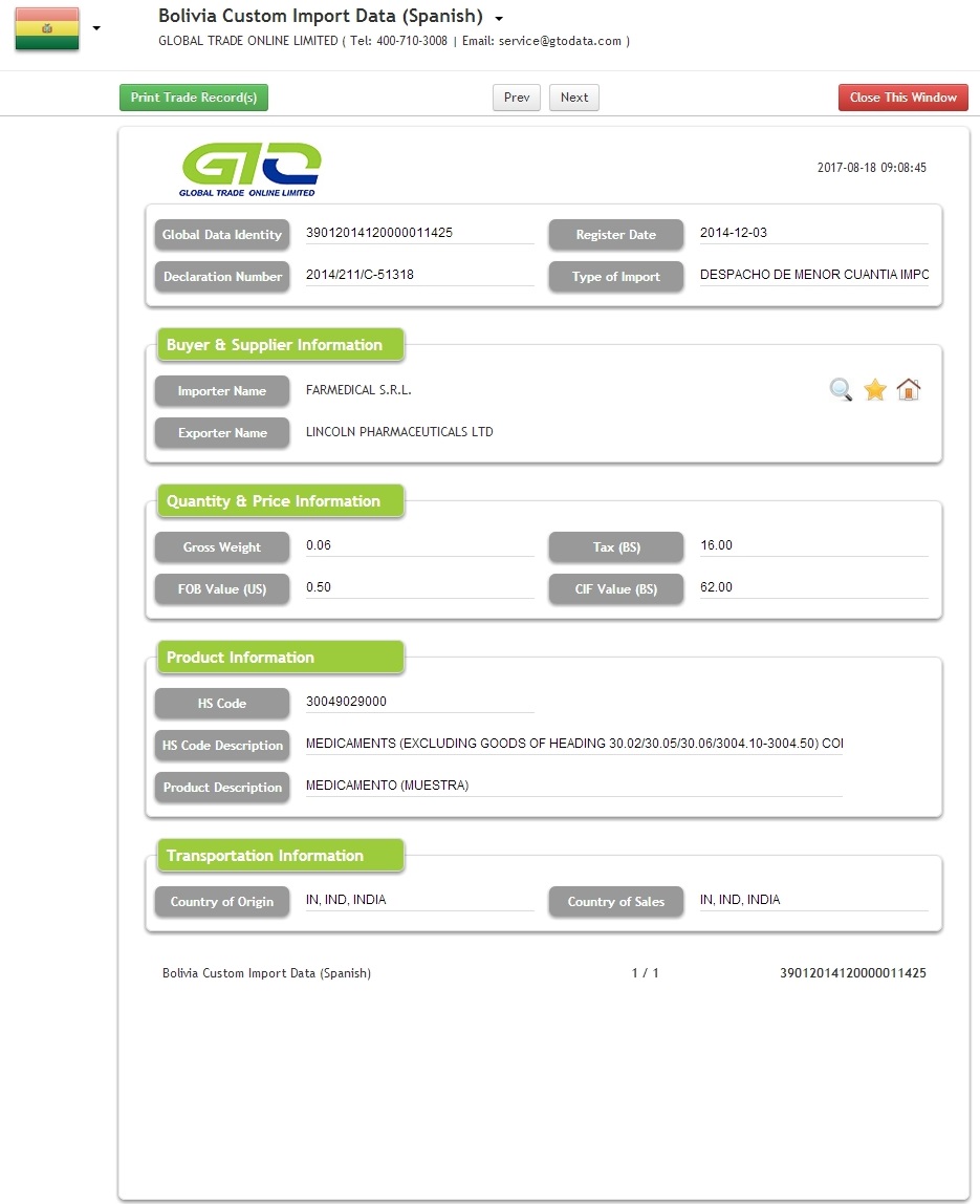 Bolivia Medicine Import Data