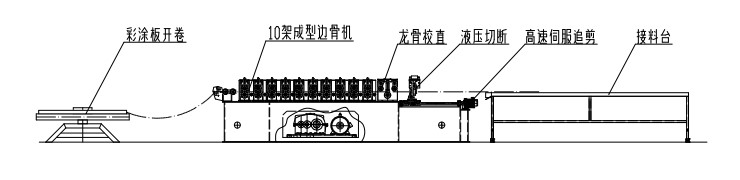 Ceiling Wall Angle Roll Forming Machine popular machinery