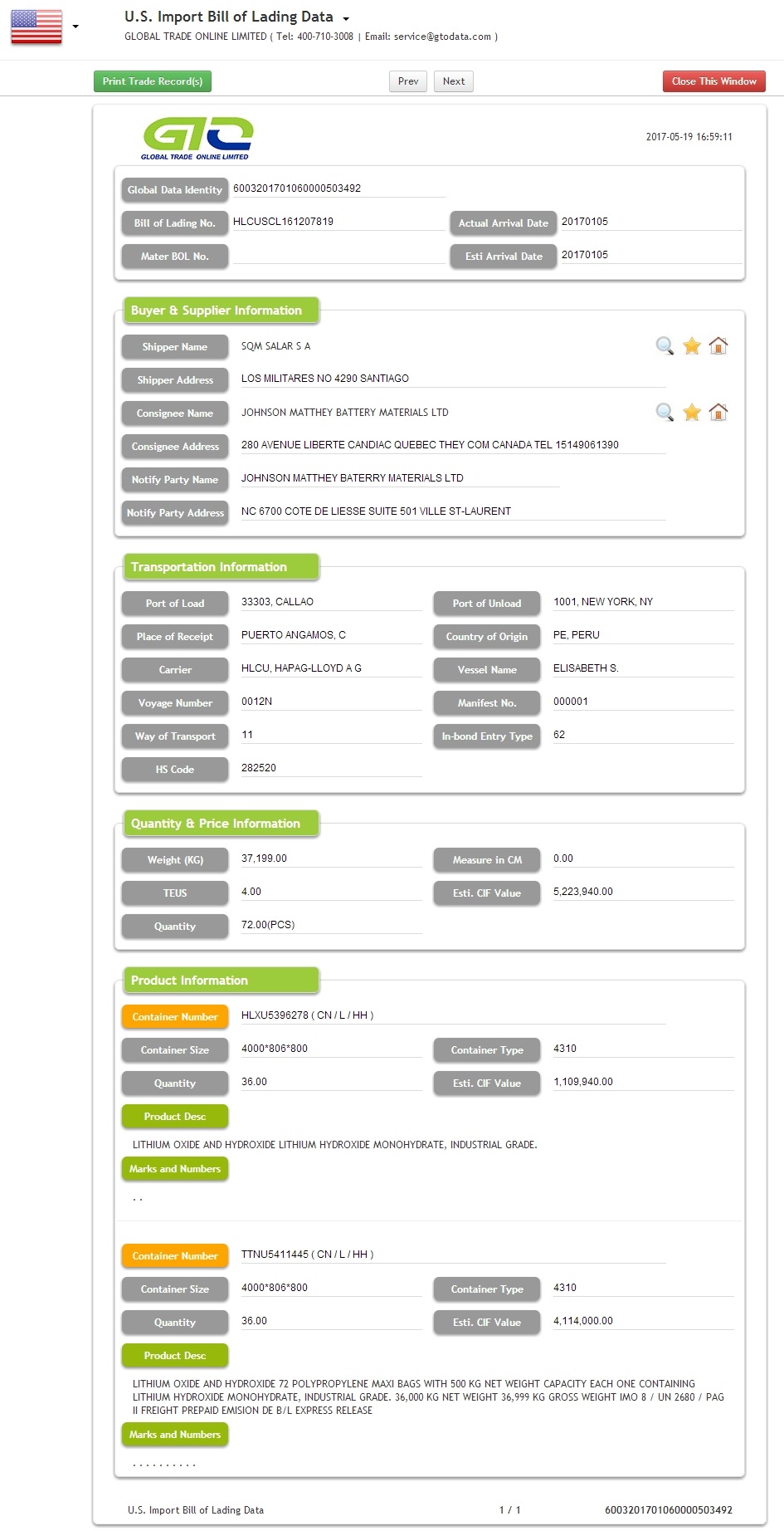 Data Import Lithium Hydroxide USA