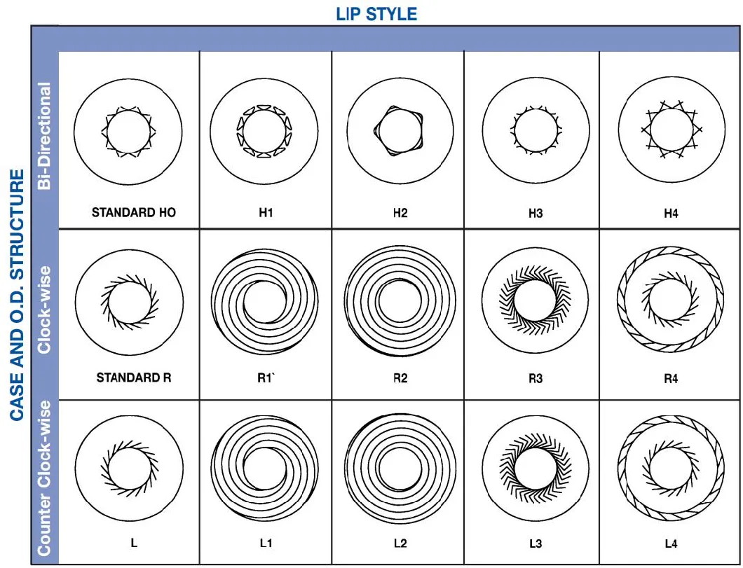 Vehicle and Motorcycle Parts Accessories Sealing Oil Seal