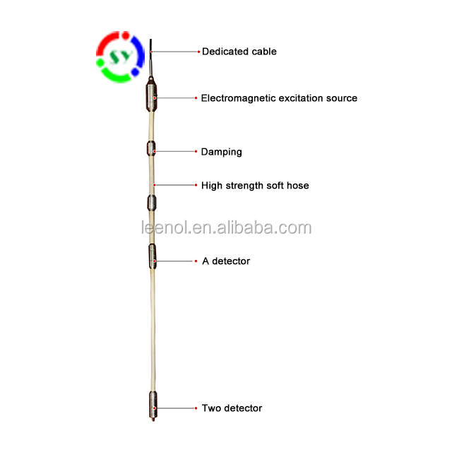 Provide Parameters for Seismic Design Survey Tester 3D Suspension Borehole Logging System