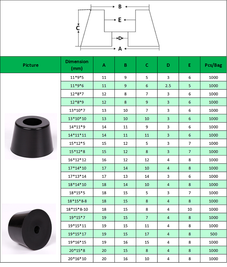 Commonly Used Rubber Legs Feet with Steel Plate Inside