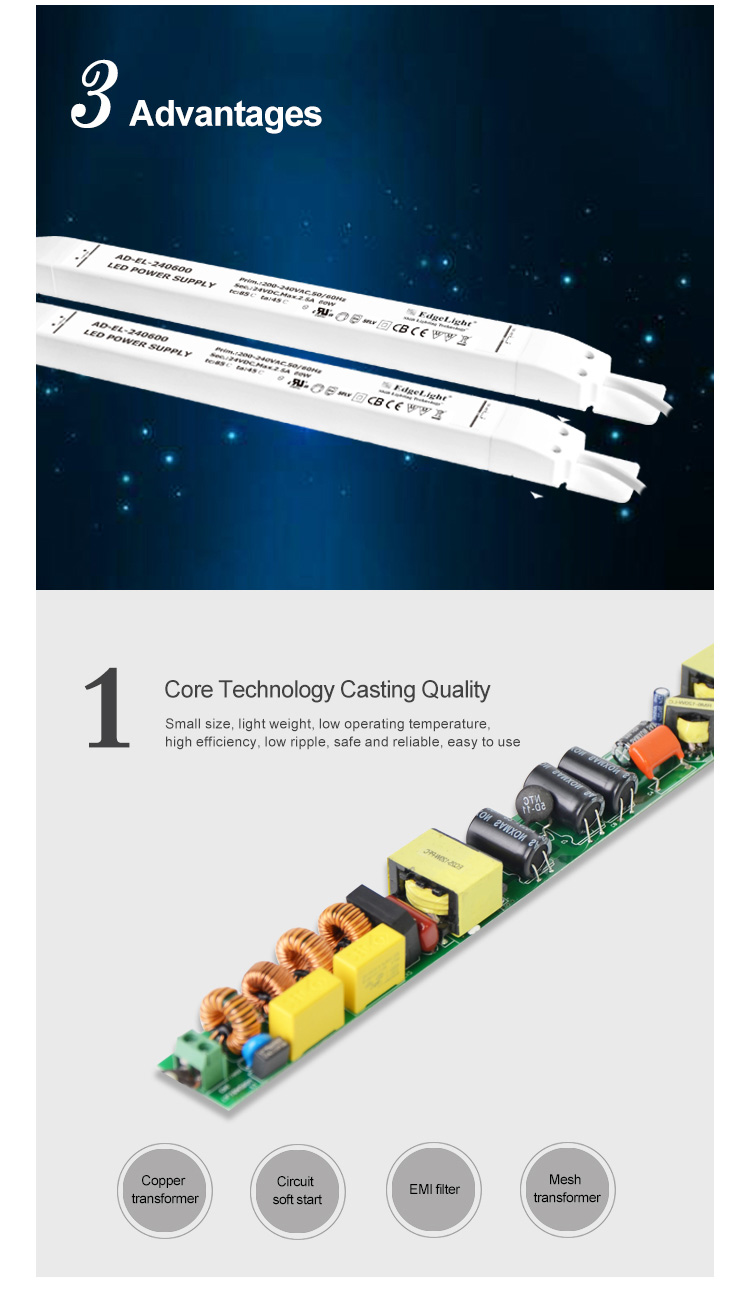 Super thin linear led driver hot sale CE ROHS 12v 5a power supply