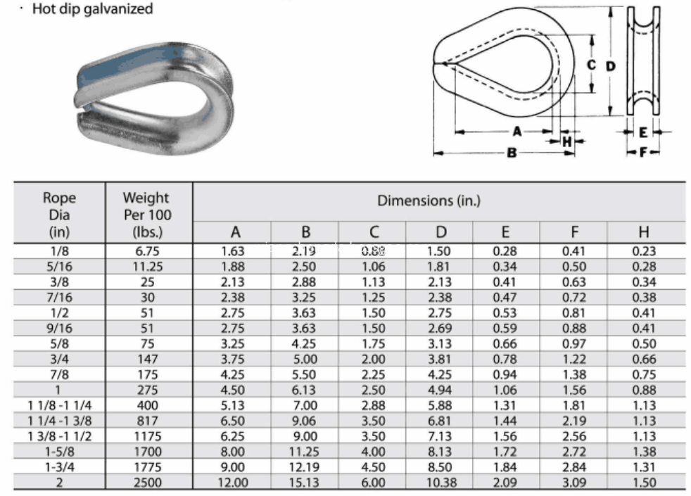 G 414 Wire Rope Thimble