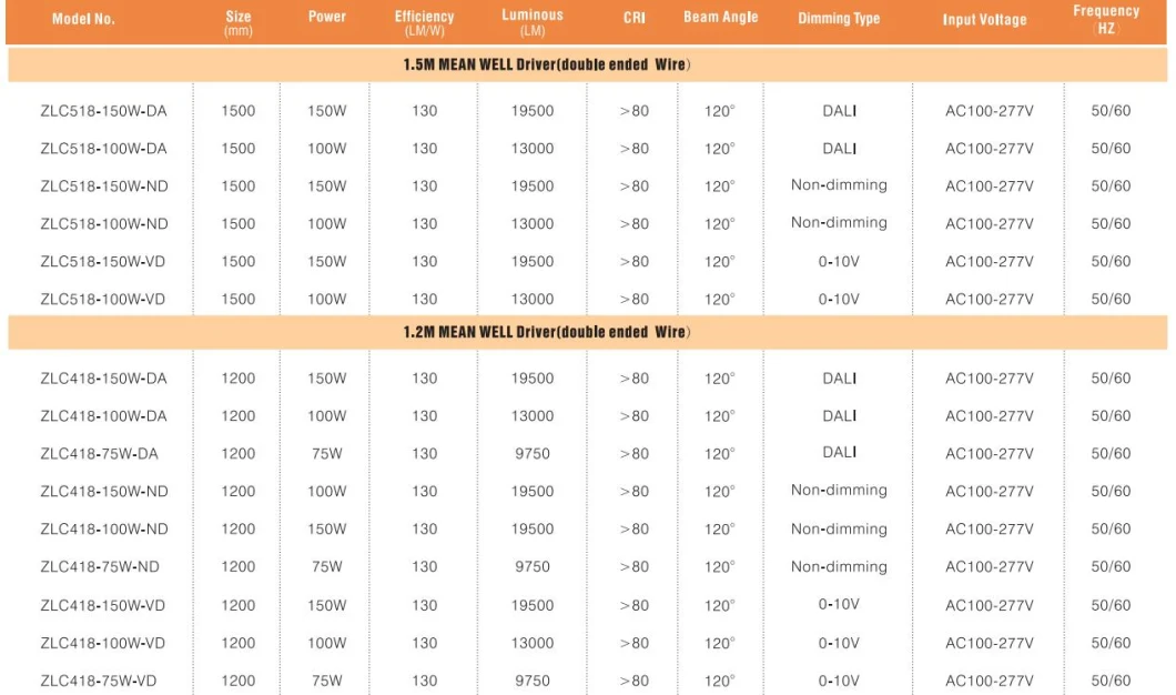 Multiple Mounting Options Zlc LED Linear Highbay Lighting for Industrial Areas