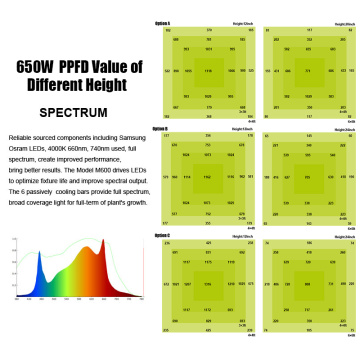 650 Вт складываемых полных спектра светодиодных светодиодов выращивать