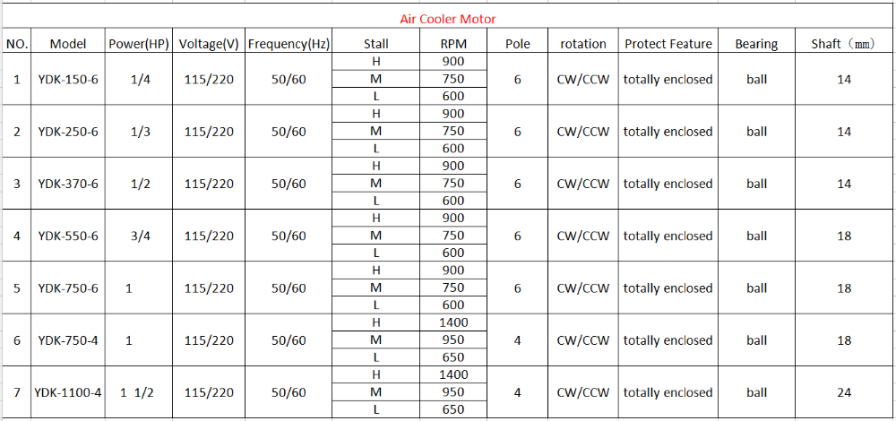 115/208-230V 150W 6 Pole Single Phase AC Electric Air Cooler Fan Motor for air conditioner