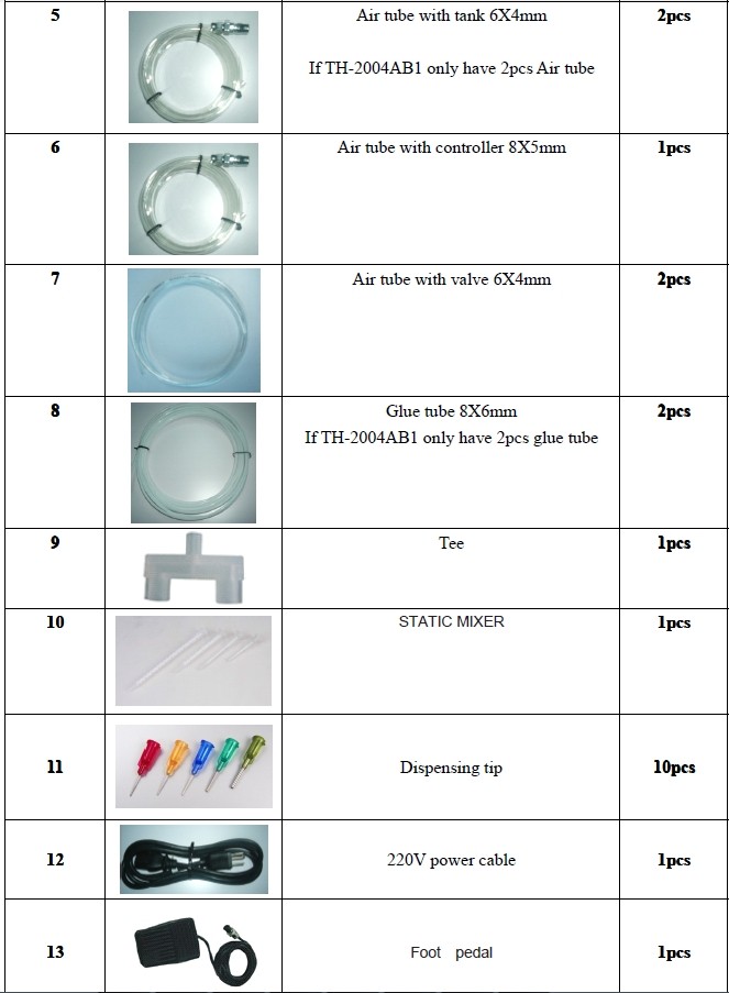 Dua mesin pelapis pencampuran/pengukuran komponen untuk resin epoksi, lem ab, hardener resin epoksi