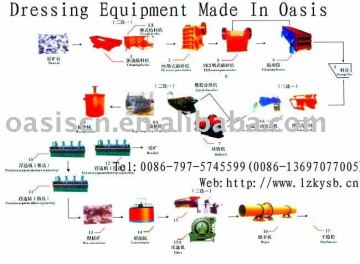 Mineral Processing Equipment