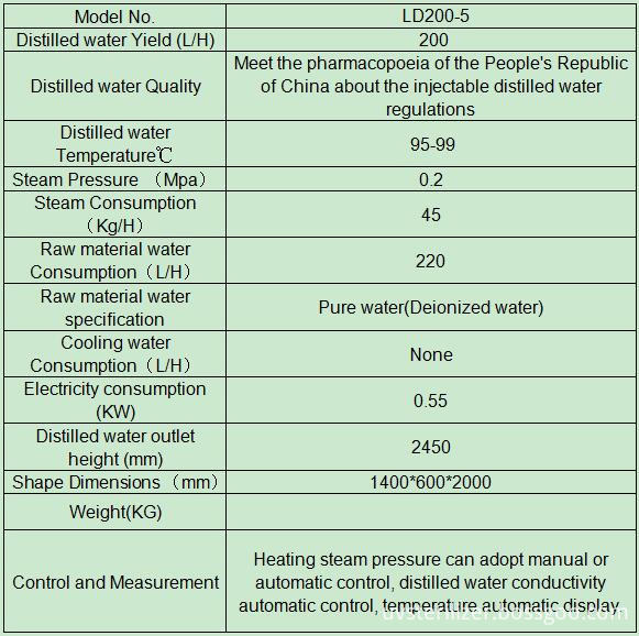 Distilled Water System for Injection