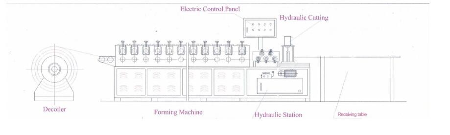 Automatic pu roller shutter door frame machine