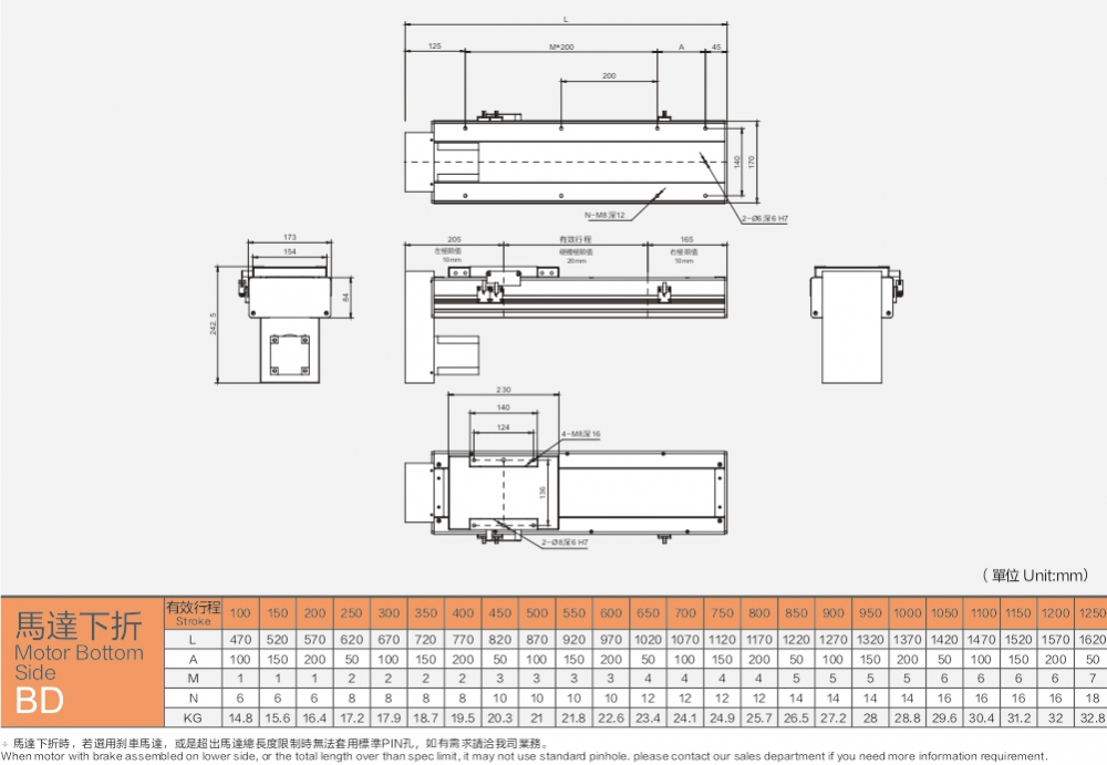 High Performance Linear Modules