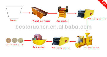 sand making production plant / mine sand making machine