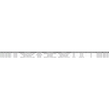 Lanthanum Saina Export Data