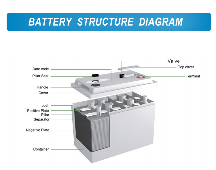 12v Voltage 12v12ah lead acid smf vrla batteries