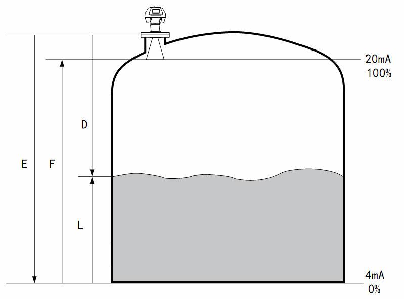 Radar Level Gauge/Liquid Level-Material Level Meter/Solid Level Indicator Made In China