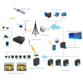 School bus monitoring system & GPS trackers