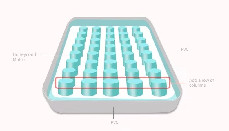 King Blowplase Matratze King Blow Up Mattress