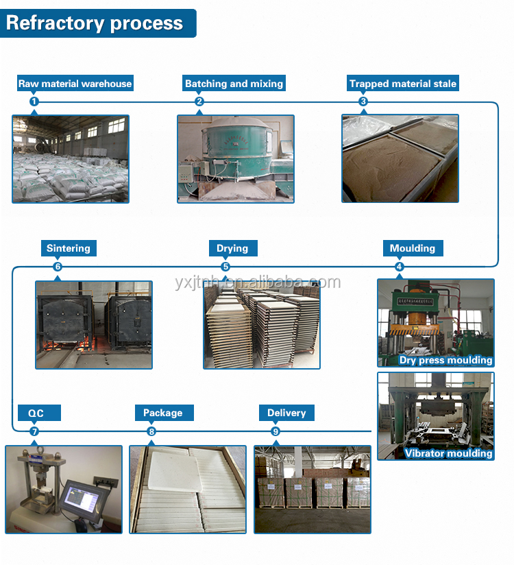 High strength Refractory mullite plate for kiln furnce